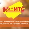 Программные продукты 1С